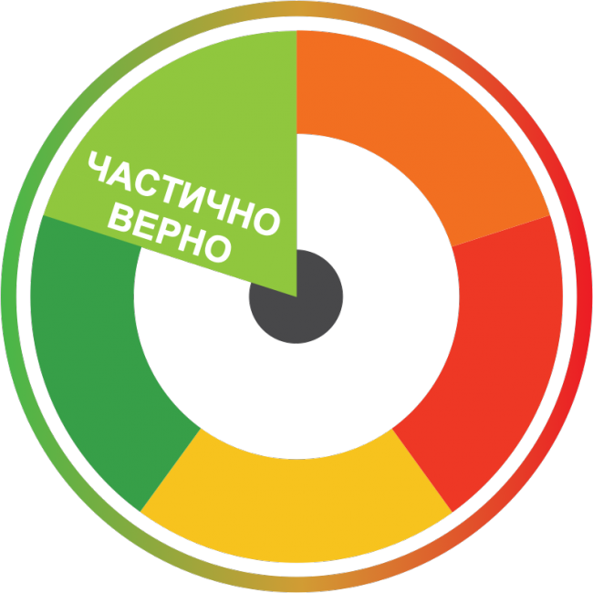 factcheck_mostly_true